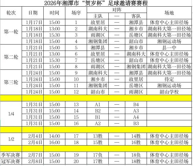 开云入口-湘潭“贺岁杯”足球邀请赛17日开赛！